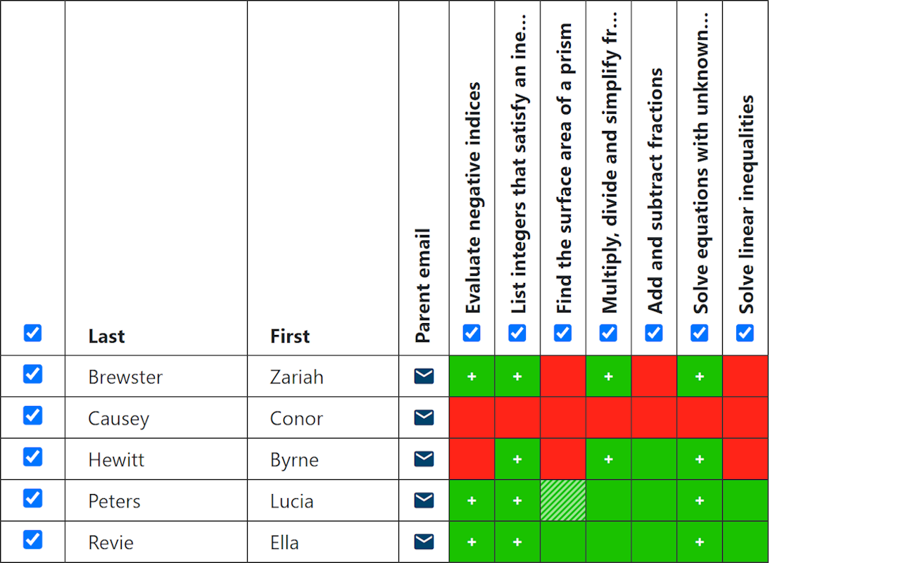 Example of student-level analysis