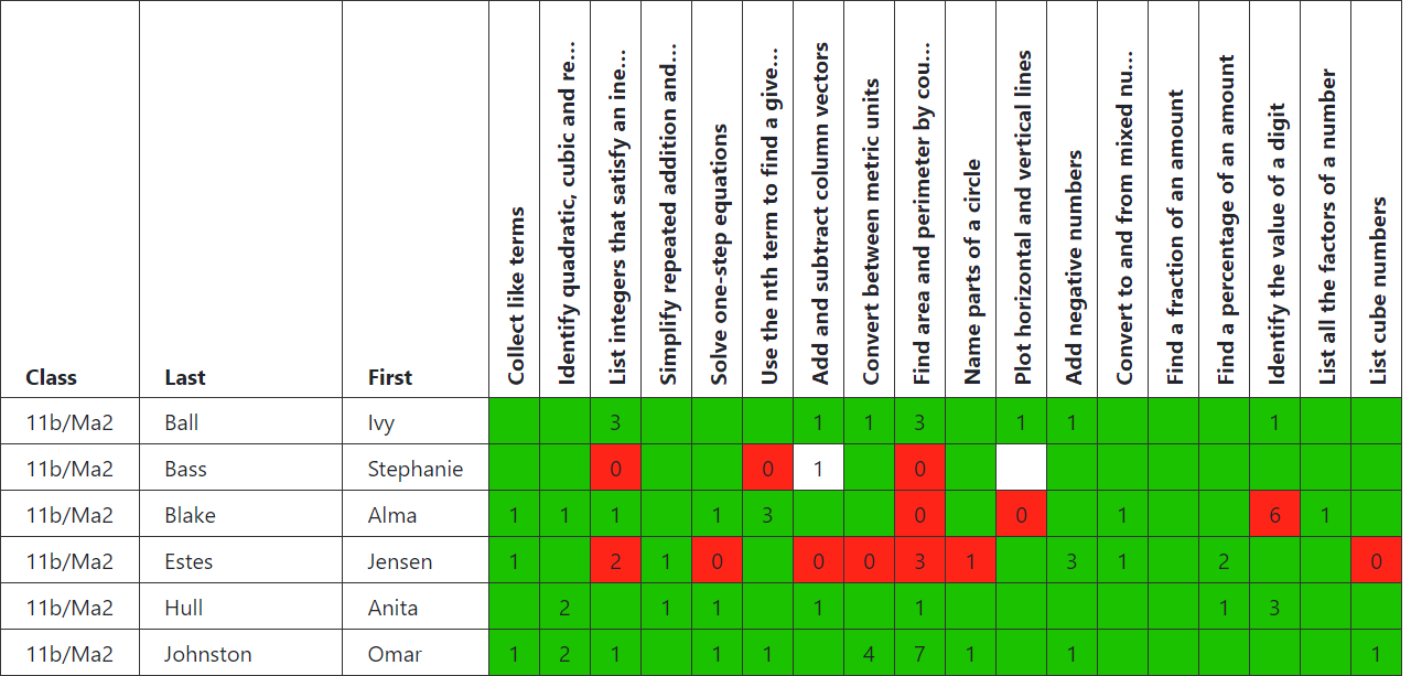 Screenshot of a quiz summary
